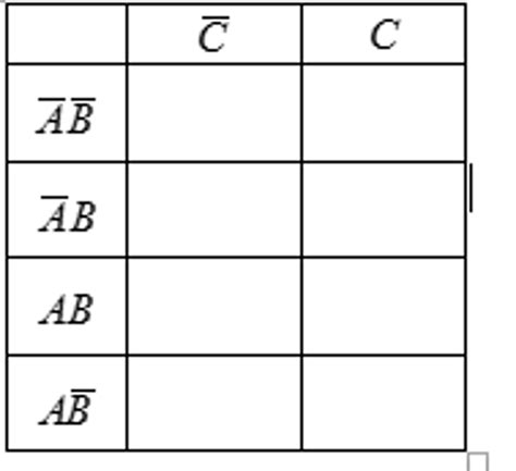 32x8|truth table simplifier.